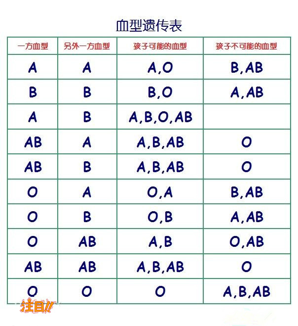 呼和浩特隐私亲子鉴定如何做,呼和浩特隐私亲子鉴定的流程有哪些要求